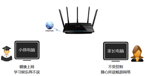 TP-Link TL-WDR4320 ·ƹܿСΪ