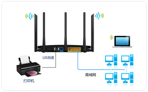 TP-Link TL-WDR4320 ·ӡָ