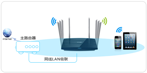 TP-Link TL-WDR8620 V2 ·ʹͼĽ̳