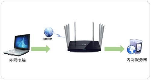 TP-Link TL-WDR8620 V2 ·ӳð취