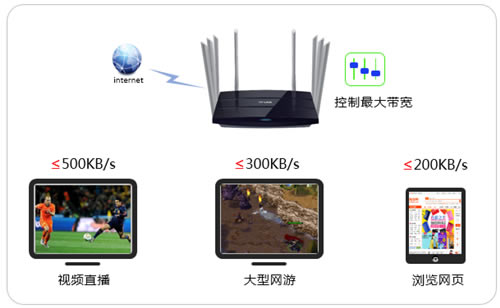 TP-Link TL-WDR8620 V2 ·پޣƣ