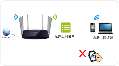 TP-Link TL-WDR8620 V2 ·豸