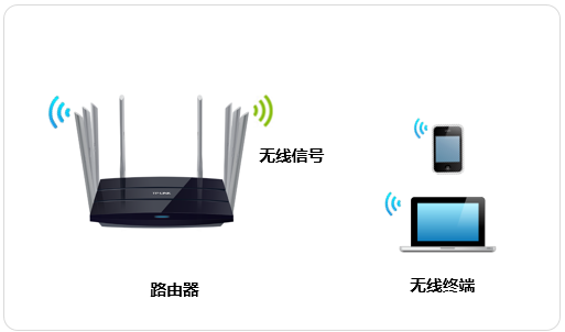 TP-Link TL-WDR8620 V2 ·wifiƼ취