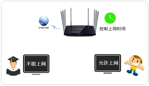 TP-Link TL-WDR8620 V2 ·ʱͼĽ̳