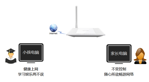 TP-Link TL-WR745N ·ܿСΪ