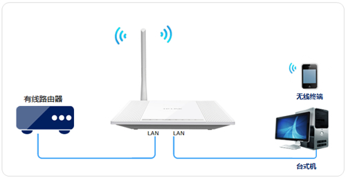 TP-Link TL-WR745N V1~V2 ·ʹ