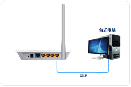 TP-Link TL-WR745N V1~V2 ·ʹ