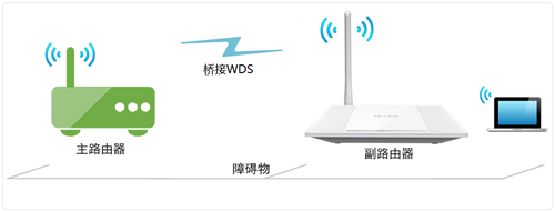 TP-Link TL-WR745N ·ŽӣWDSָ