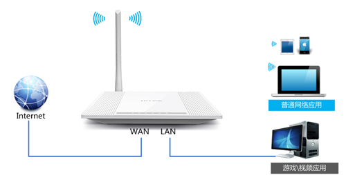 TP-Link TL-WR745N ·IPƼɷ