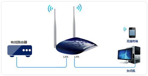 TP-Link TL-WR1041N ·APʹ