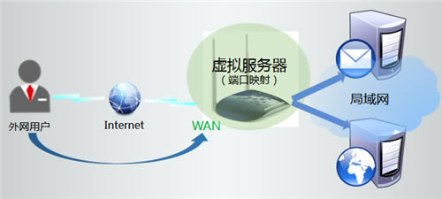 TP-Link TL-WR1041N ·ð취