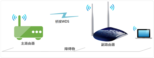 TP-Link TL-WR1041N ·ŽӣWDSָ