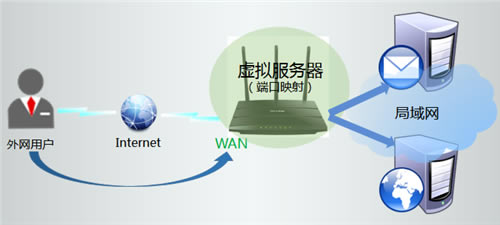 TP-Link TL-WR2041N V2~V4 ·ӳ