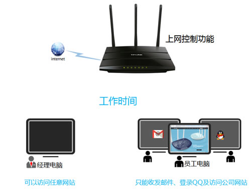 TP-Link TL-WR2041N V1 ·ƹܿȨ