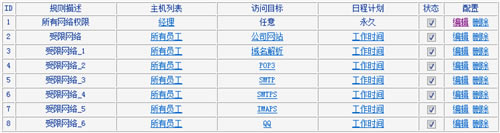 TP-Link TL-WR2041N V1 无线路由器上网控制管控网络权限向导