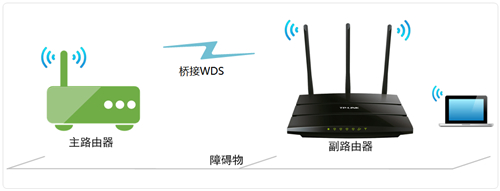 TP-Link TL-WR2041N V1 ·ŽӣWDS