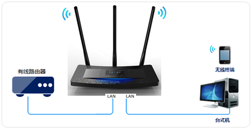 TP-Link TL-WR2041+ ·߽ʹð취