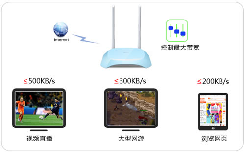 TP-Link TL-WR840N V7~V9 ·پ޼ɵӦ