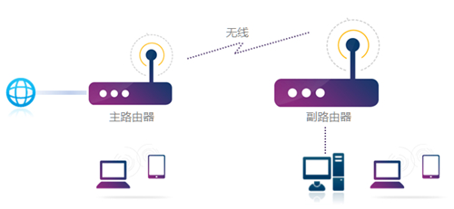 TP-Link TL-WR840N V7~V9 ·WDSŽòο