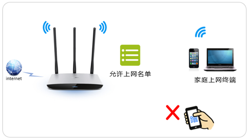 TP-Link TL-WR980N ·MACַͼĽ̳