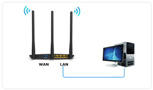 TP-Link TL-WR980N ·߽ʹ