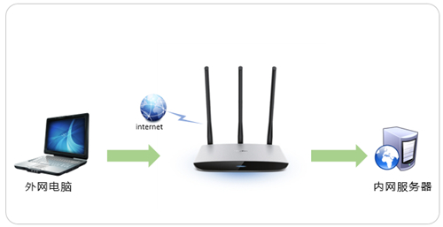 TP-Link TL-WR980N ·Ӧ