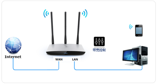 TP-Link TL-WR980N ·پޣƣð취