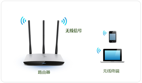 TP-Link TL-WR980N ·WiFiƣ룩ͼĽ̳