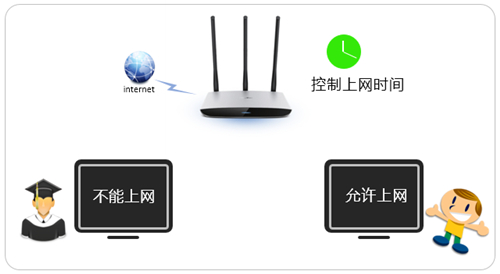 TP-Link TL-WR980N ·ʱ