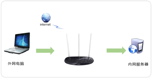 TP-Link TL-WR960N ·ӳָ