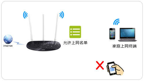 TP-Link TL-WR960N ·豸ð취