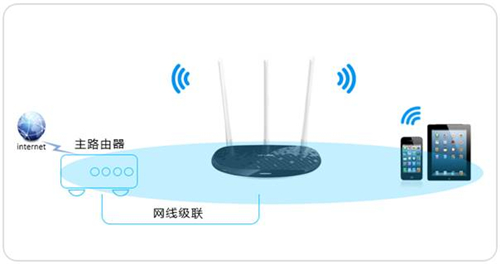 TP-Link TL-WR960N ·߽ʹ