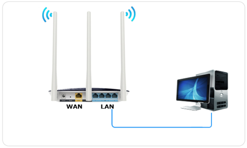 TP-Link TL-WR960N ·߽ʹ