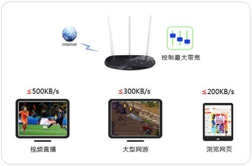 TP-Link TL-WR960N ·پ