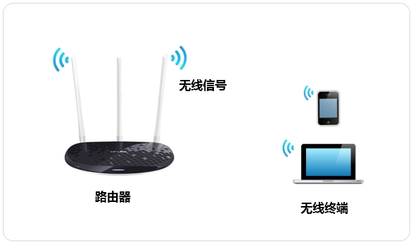 TP-Link TL-WR960N ·Ƽ취