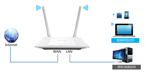 TP-Link TL-WR847N V1~V3 ·IPƼɷ