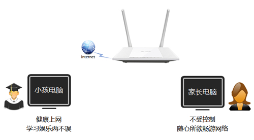 TP-Link TL-WR847N V1~V3 ·С취