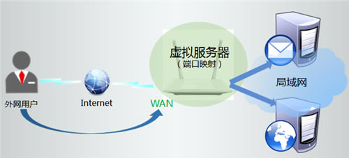 TP-Link TL-WR847N V1~V3 ·ӳָ