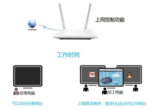 TP-Link TL-WR847N ·ƹܿȨ