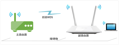 TP-Link TL-WR847N V1 ~V3 ·ŽӣWDS