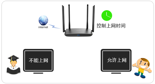 TP-Link TL-WDR5510 ·ʱ취