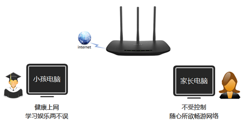 TP-Link TL-WR880N V1/V3·ܿС