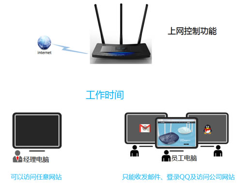 TP-Link TL-WR2041+ ·ƹܿȨް취