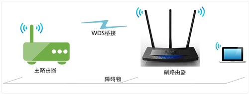 TP-Link TL-WR2041+ 无线路由器无线桥接设置图文教程