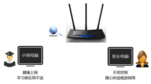 TP-Link TL-WR2041+ ·ҳƹܿСΪ