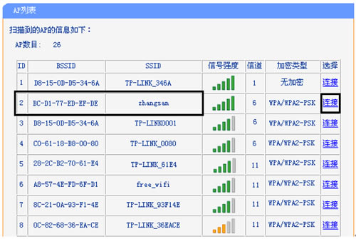 TP-Link TL-WR708N Mini·BridgeģʽӦ