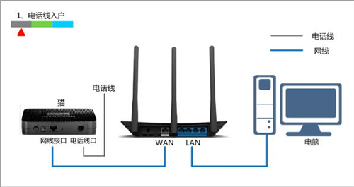 TP-Link TL-WR880N V1 ·ָ