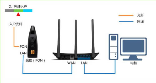 TP-Link TL-WR880N V1 ·ָ