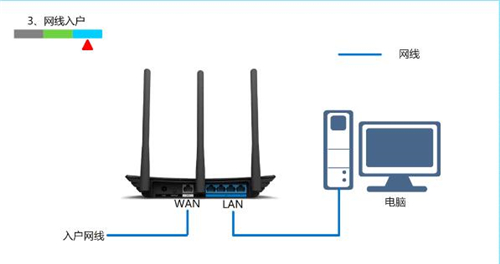 TP-Link TL-WR880N V1 ·ָ