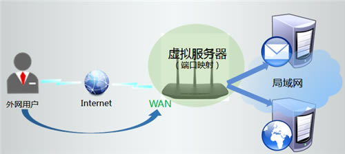 TP-Link TL-WR880N V1 ·ӳ